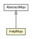 Package class diagram package HelpMojo