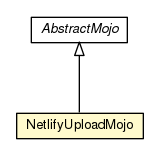 Package class diagram package NetlifyUploadMojo